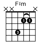 fsharpm 2